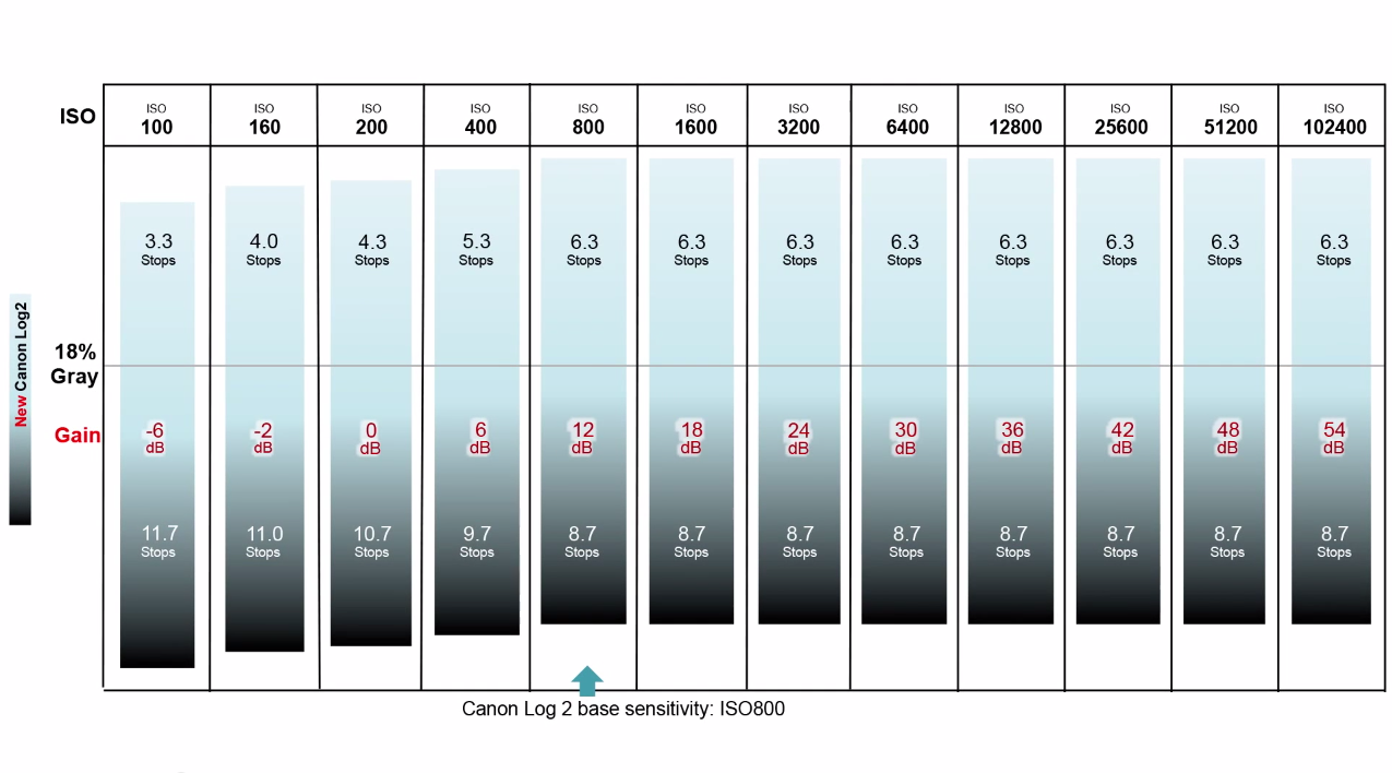 c300 mark ii dynamic range