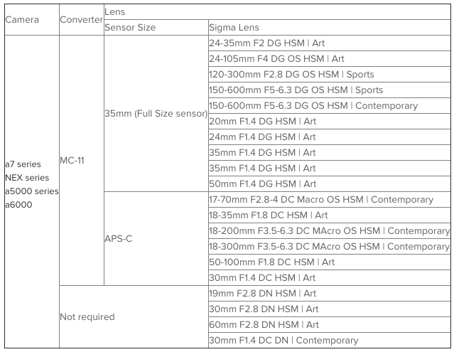 Sigma MC-11 adapter compatibility list